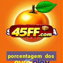 porcentagem dos jogos slots pg